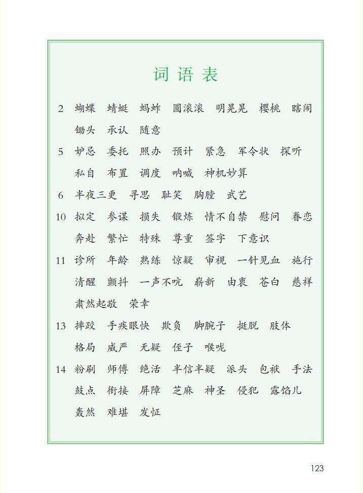 1-6年级（下册）识字表、写字表、词语表，建议收藏