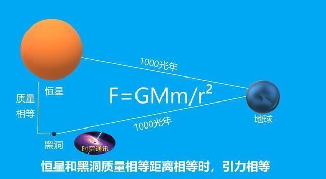 引力 太阳系边缘真的存在第九大行星,而且它是一颗胡柚般大的黑洞吗