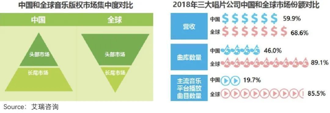 规模|反击从规模开始：Spotify的议价权“革命”