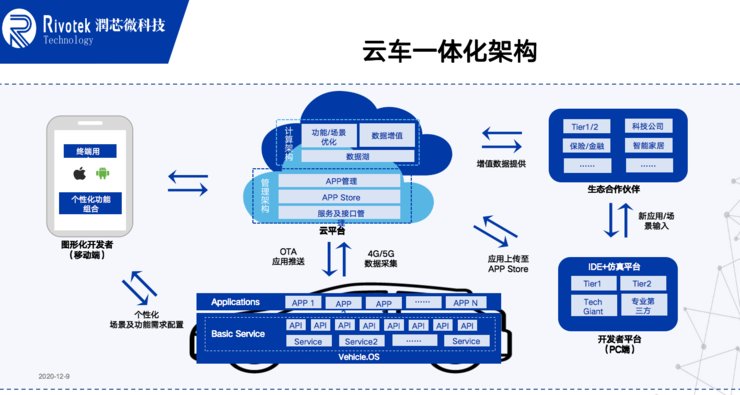 金融|从金融IT跨界汽车电子，润和将如何入局？