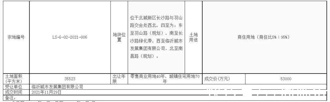 地块|高至1100万/亩！临沂迎来一波土地成交，涉及兰山、河东等