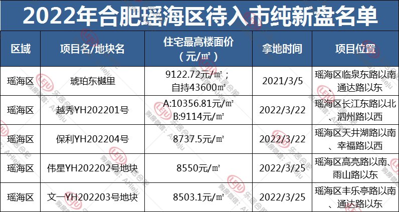 楼盘|瑶海、新站楼市深夜爆单、排队交钱？直击5.10后合肥楼市现状！
