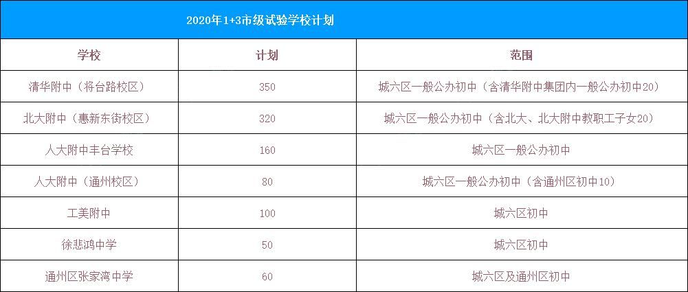 途径|想考入 城区优质高中？这几个升学途径一定不能放过！