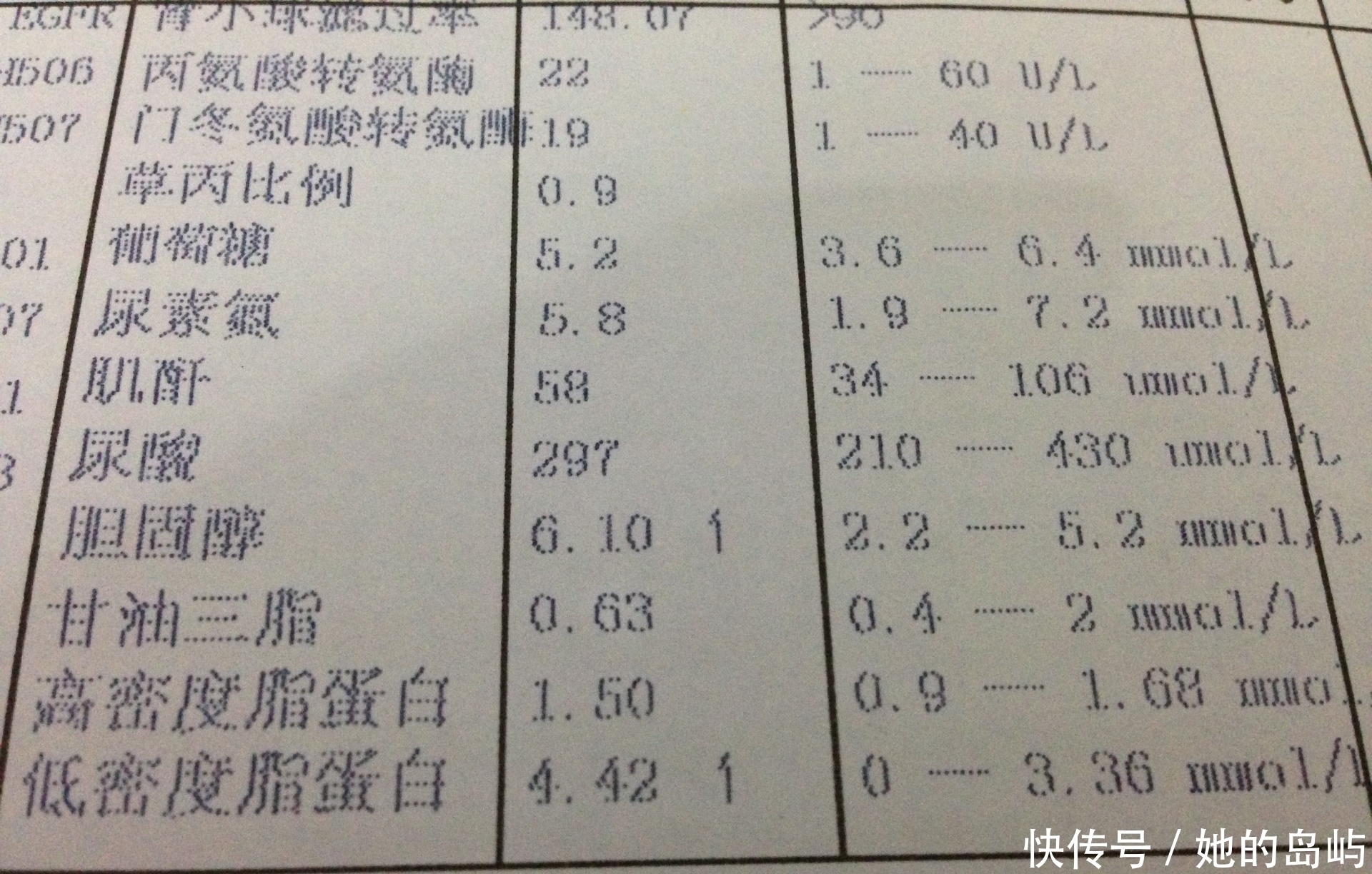 体检发现低密度胆固醇偏高，饮食上要注意什么呢？听听专家怎么说