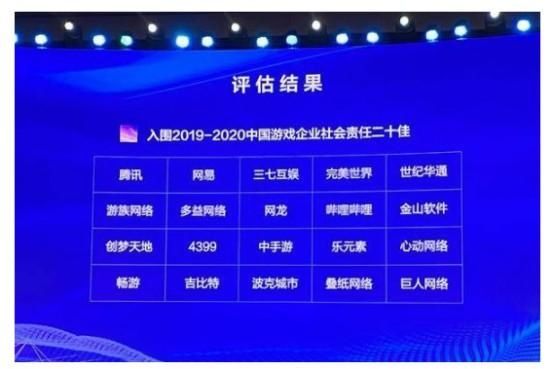 责任|网龙(00777)荣膺“2019-2020中国游戏企业社会责任二十佳”
