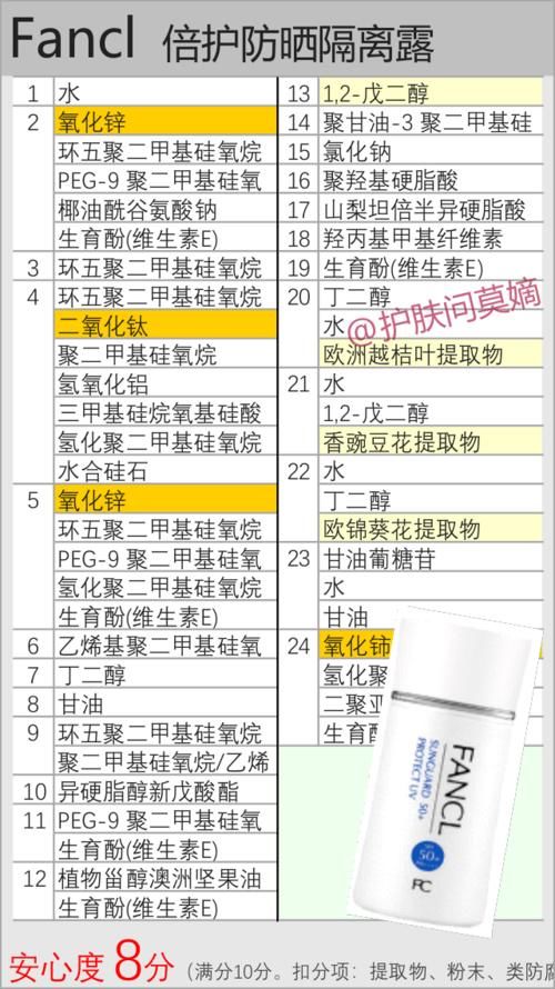 不油不拔干不泛白不辣眼·近乎完美的防晒霜。。只有1个缺点