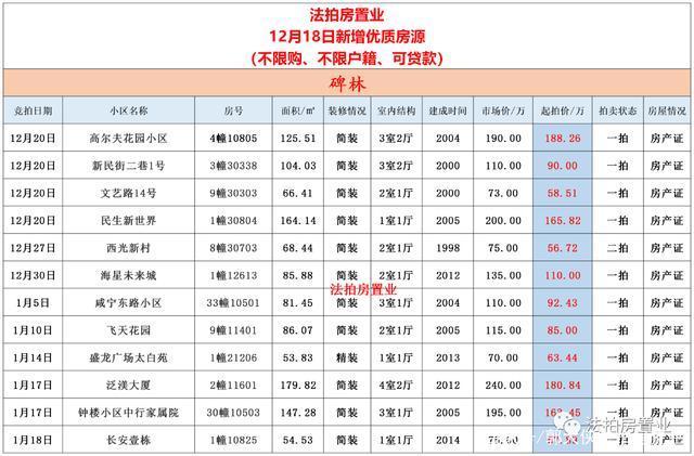 法拍房|西安不限购的法拍房，只需要这几步就可以参加，无需购房资格！