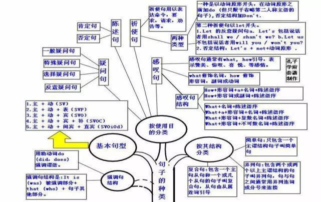 50张图彻底掌握英语语法