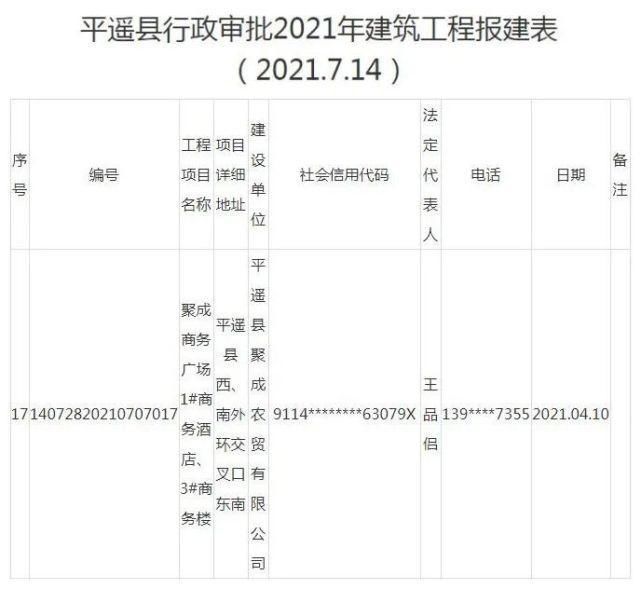 投资|平遥县将新建一大型商业广场!总投资7000万!酒店、商业、办公...