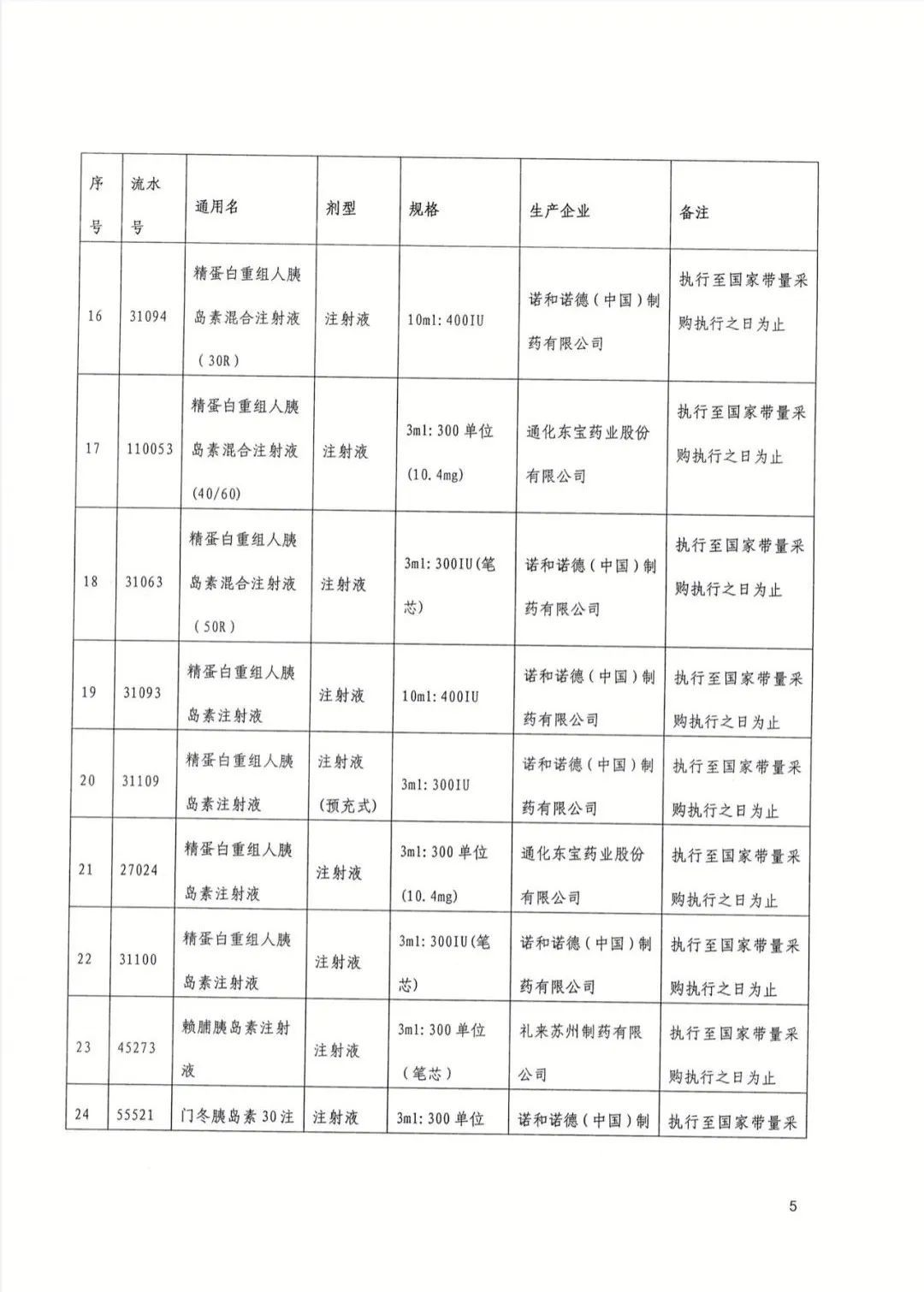 武汉市|今起武汉113种药品大降价，附清单→