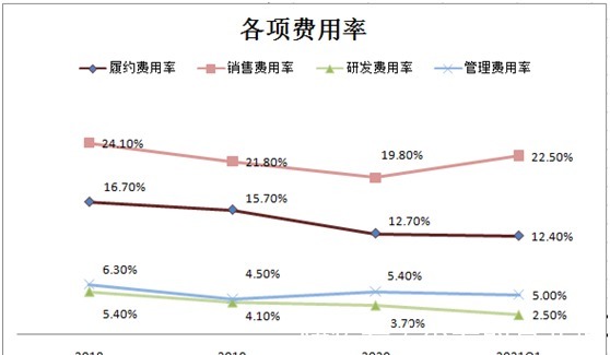 阿里京东|阿里京东平安降维打击，叮当快药怎么办？