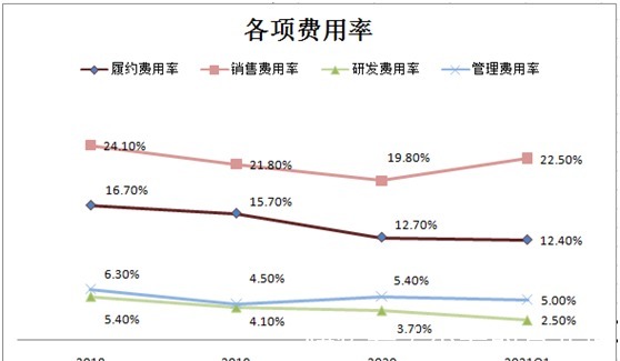 阿里京东|阿里京东平安降维打击,叮当快药怎么办?