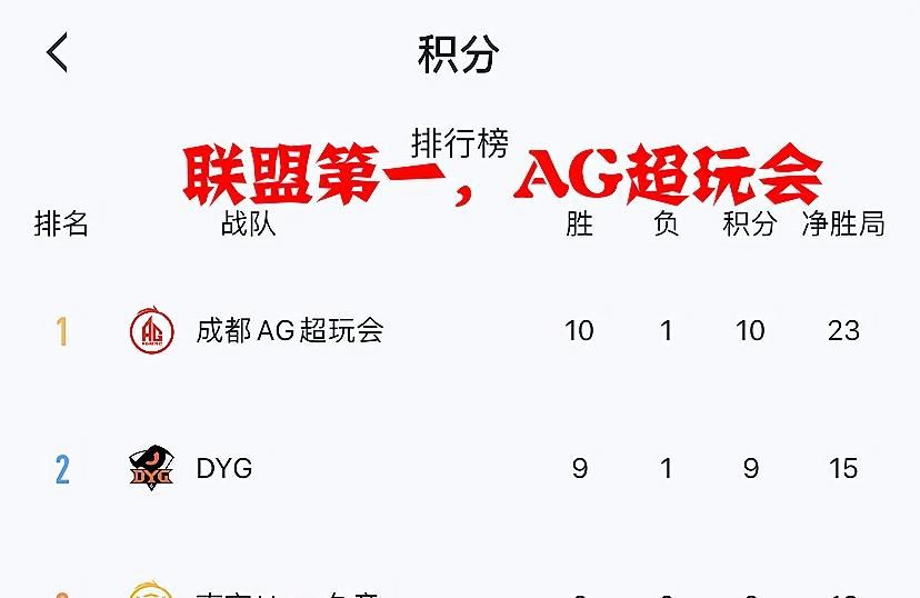 晋级|DYG爆冷被横扫，AG成首支晋级季后赛队伍，月光教练：DYG还需要成长