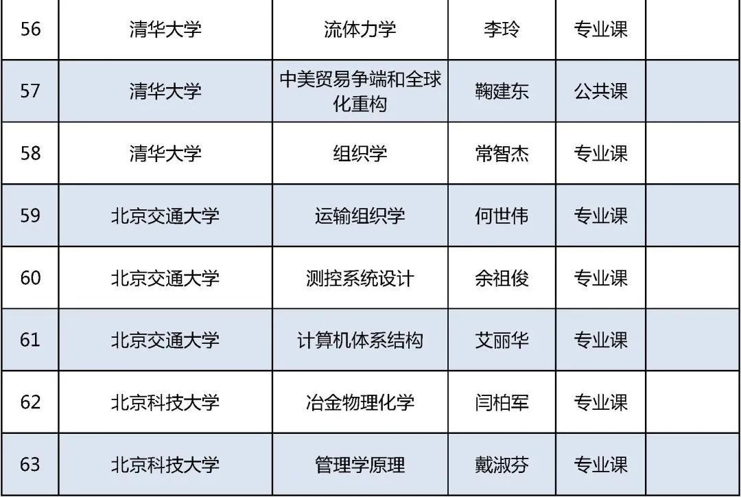 北京高校|2021年北京高校优质本科课程名单发布，你的学校上榜了吗？