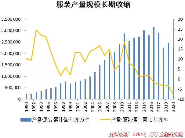 品牌|告别「爆款逻辑」，服饰品牌要拼内功