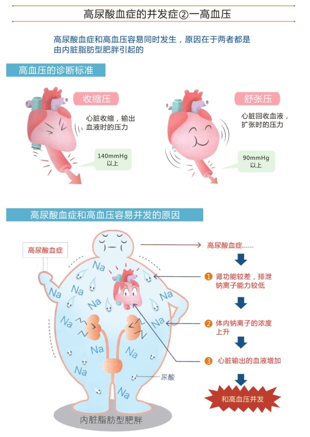 降尿酸|既要降尿酸，又要降血压、调血脂和降血糖，我该如何选药？