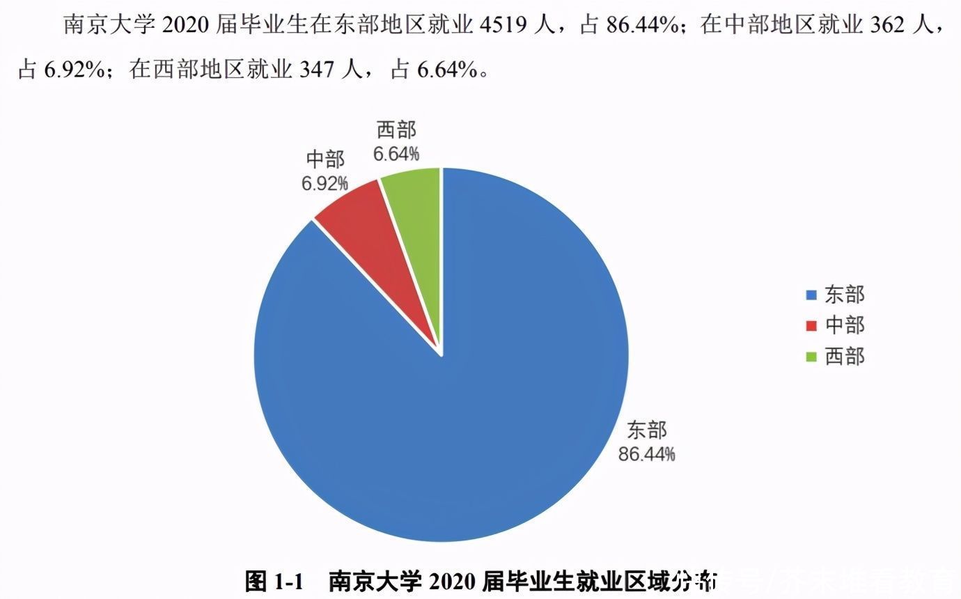 2020年，中国顶尖名校毕业生都去哪儿了？