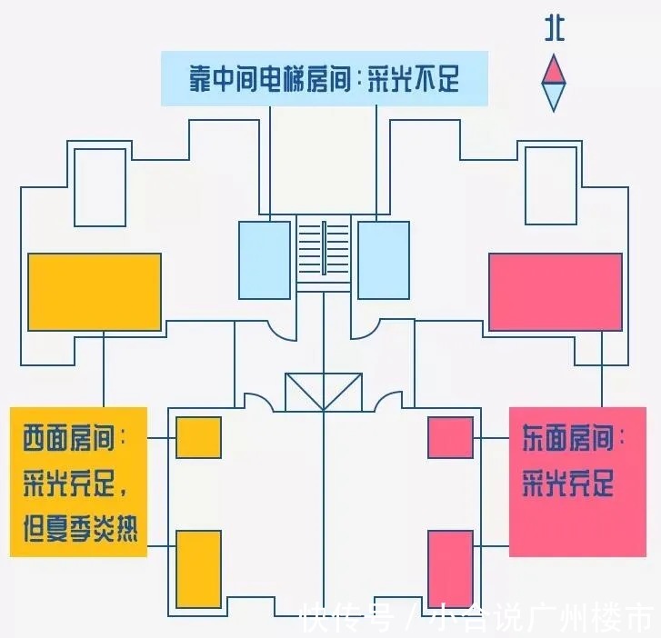 楼利|挑选高层的宝藏级指南,楼层要选对