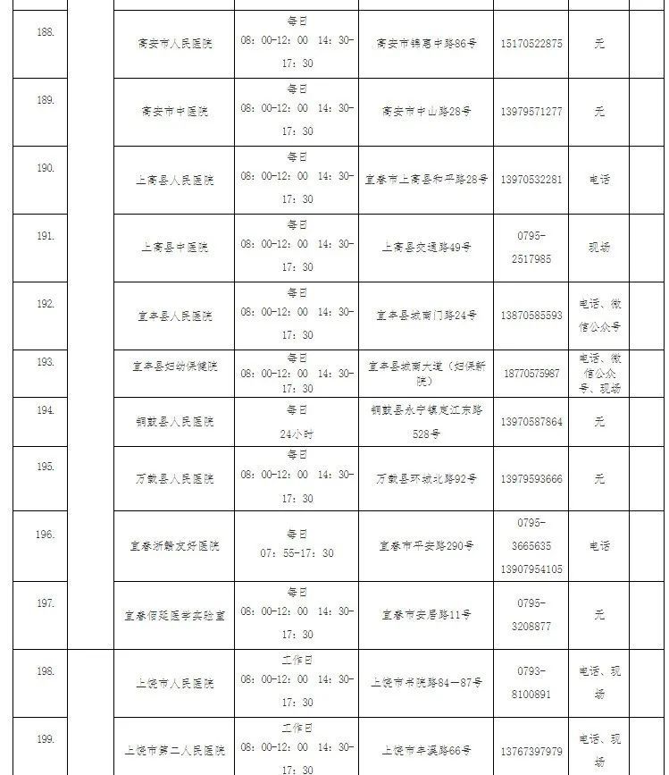 疫情|【接种疫苗保健康】转扩！疫情防控不可松懈！（附核酸检测的医疗机构名单）