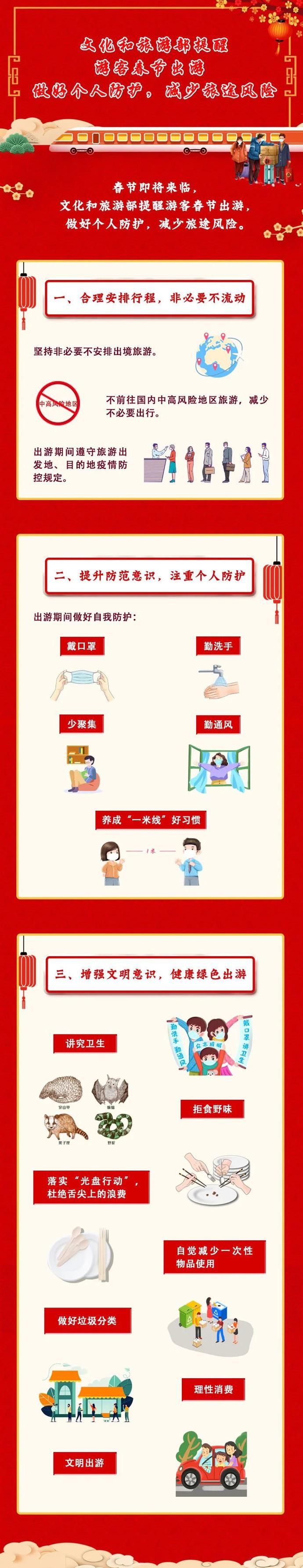 【假日提醒】一图了解丨文化和旅游部春节出游提示
