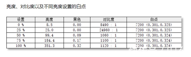 Pro|H35处理器+RTX3050独显 火力全开！小米笔记本Pro X 14评测