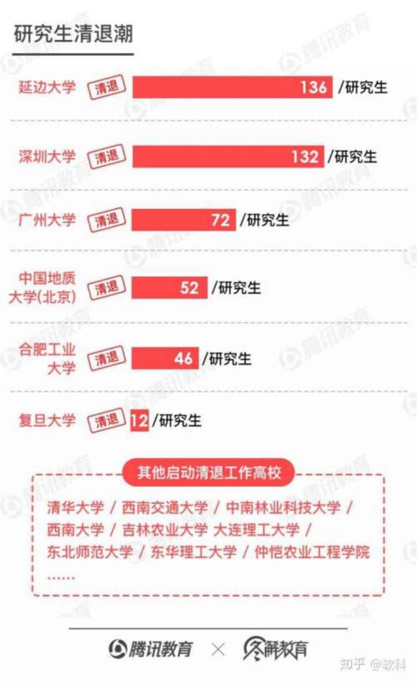 北航清退400多人，想在大学“混日子”的学生，好日子“到头了”