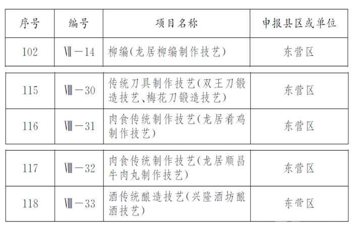 草柳|喜报！东营这个名录，龙居镇榜上有名！