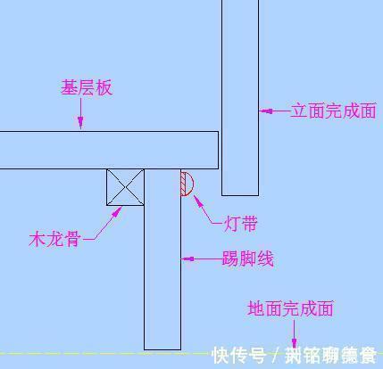 白模|传统的踢脚线已过时，创新设计才重要，让你的家瞬间变高级！