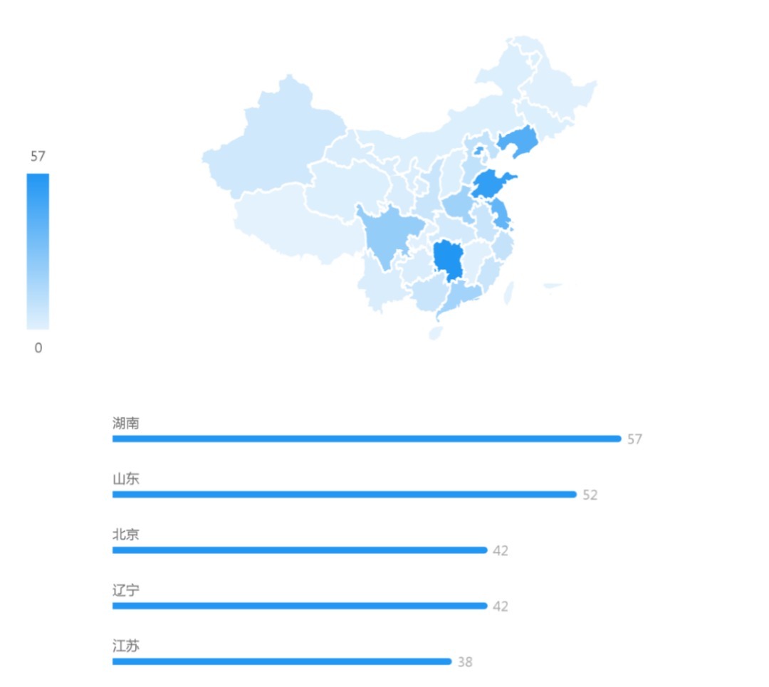 纠纷|中国招投标买卖合同纠纷案件法律大数据分析与风险防控报告