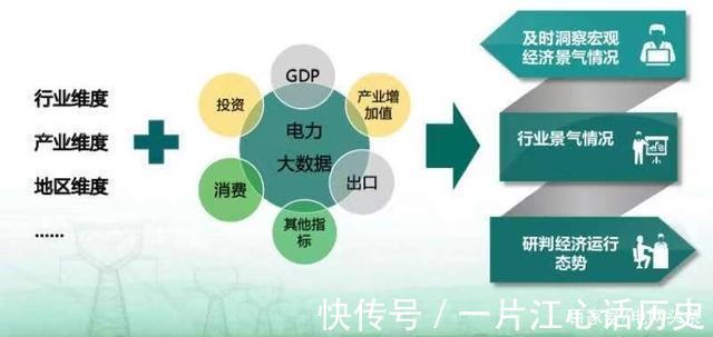 用电|来!看看这座会“思考”的城市