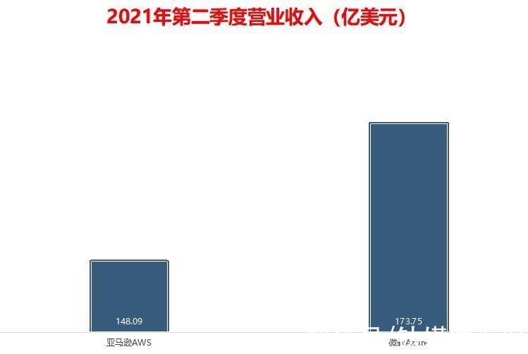 高薇|上位60天，亚马逊新CEO在忙什么？