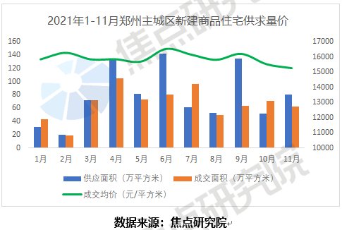 郑州三批土拍逾四成地块取消交易|土拍研报 | 土拍
