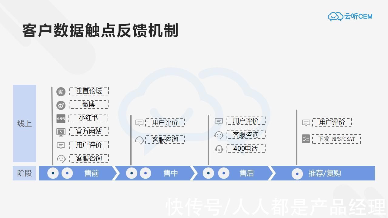 ubr网红品牌纯粹靠营销？数据不是这样说的