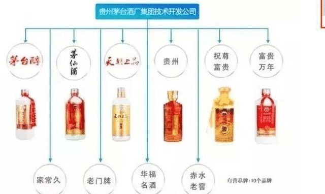 茅台公司“六十支嫡系”白酒名单出炉，记好这些才是真正的茅台酒