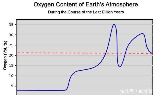 天仓五 人类在地球上出现是必然的吗?为什么就人类发展出了文明?