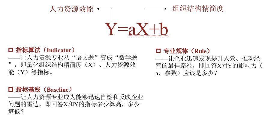 HR|新时代变革下，HR如何构建「人力资源数据化」的专业壁垒？