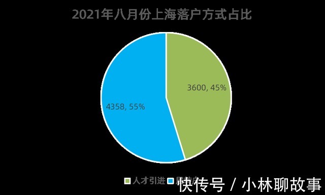 上海|深度分析,“井喷”的上海户口将如何影响楼市