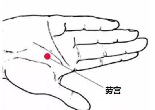  心肺|这是一篇救命的文章！中医“心肺复苏”七大穴位！无数人受益！