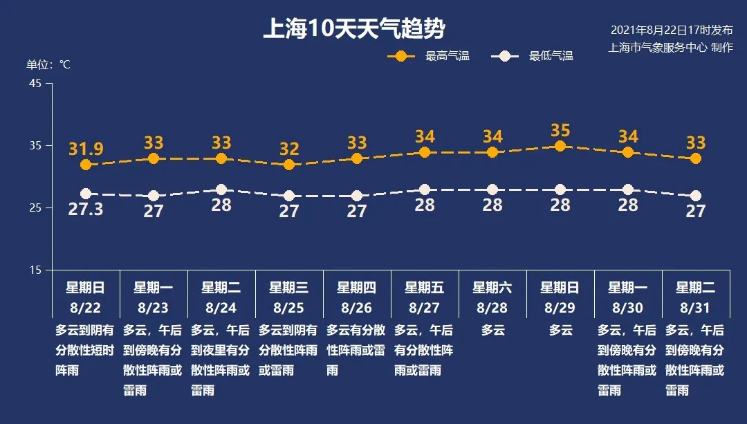 病例|8月23日·上海要闻及抗击肺炎快报