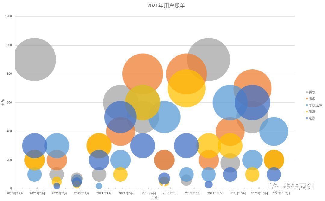 图表|漫谈金融产品数据可视化