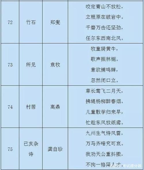 小学语文：1-6年级重点古诗（75首），家长替孩子存下，寒假背