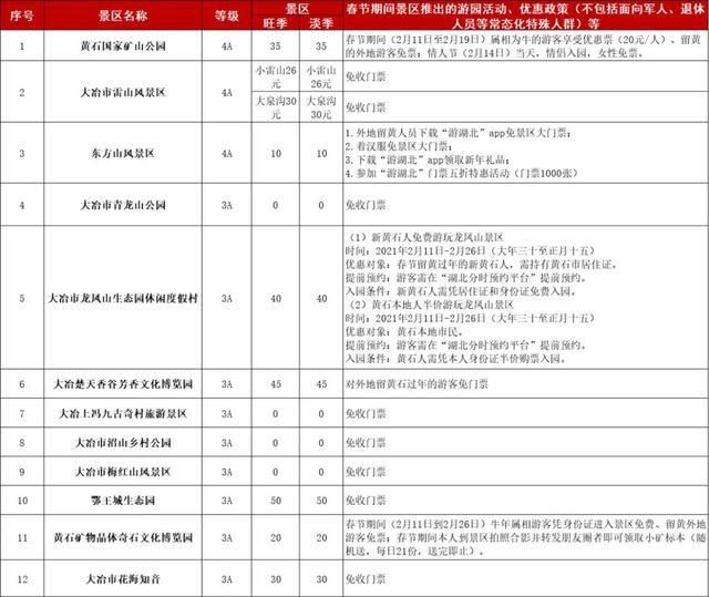 年味|湖北多地A级旅游景区最新优惠政策