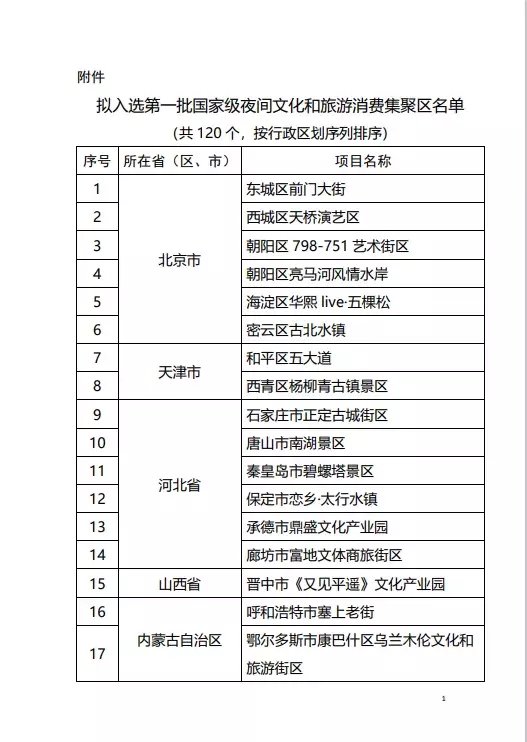 名单|这份“国字号”名单首次发布，河南5地拟入选