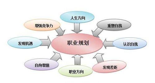 开学|大一开学两个多月，不知所以的忙碌和无聊的空闲，都影响你的未来