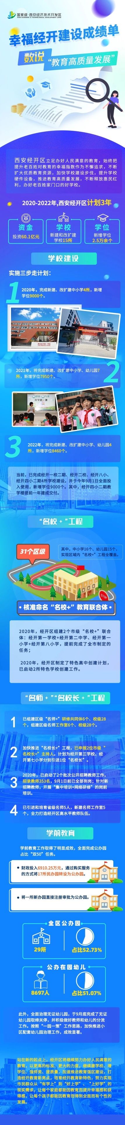 教育|西安经开区：努力建设“家门口的好学校”