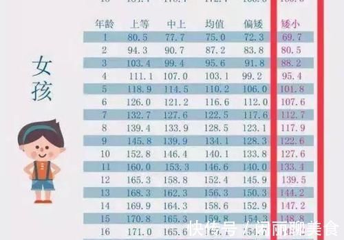 生长激素|7岁男孩矮同龄人一截,经筛查发现是因为上培训班引起,妈妈发愁