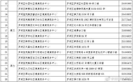 长者|罗湖区60岁及以上长者可前往44个接种点接种疫苗