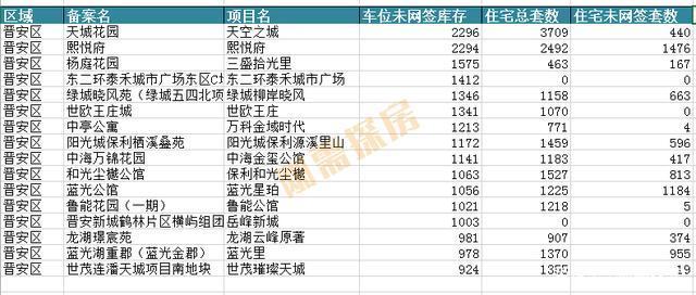 网签|福州车位库存大揭秘,16万库存,到底能不能买