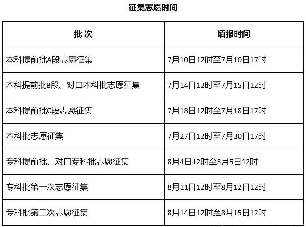 考生|最新！河北2021高考一分一档统计表公布