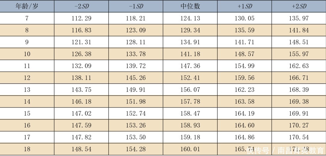 孩子|我国人均身高已冲东亚第一！你家孩子达标了没？